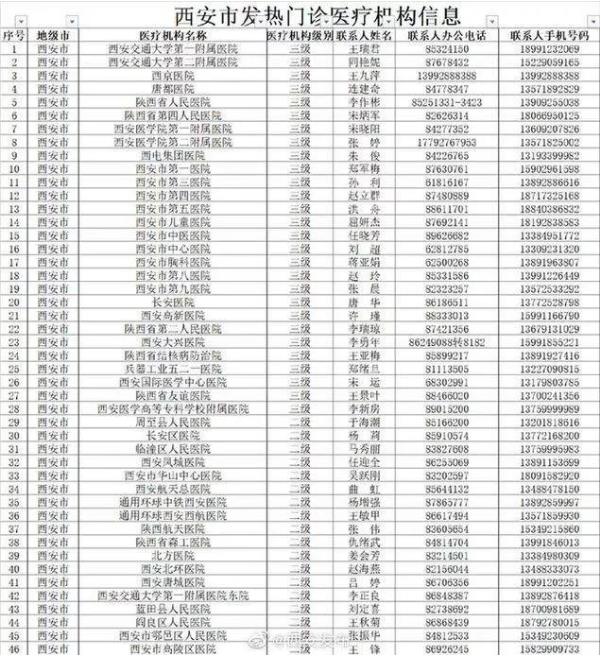 防控疫情！西安开通防控咨询及疫情举报电话